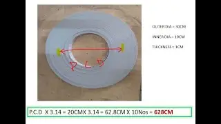 Find perimeter of coil or edge band in a roll