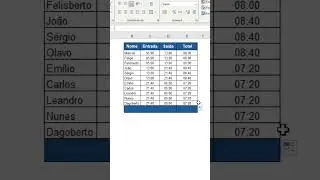 Como calcular o total de horas trabalhada no Excel