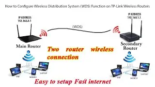 How To Connect Two Routers On One Home Network  wireless | WiFi Repeater WiFi Extender