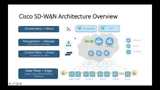 CCNA Automation & Programability