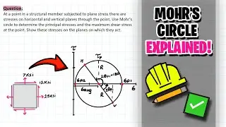 Understanding Mohr's Circle with Examples!
