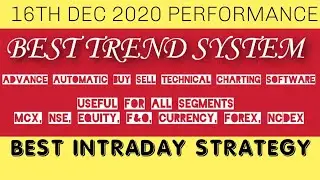 Most accurate buy sell signal software | www.onlyfortarget.com | Best trend system | 16 DEC 2020