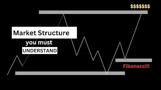 Market structure explained for EVERY trader...