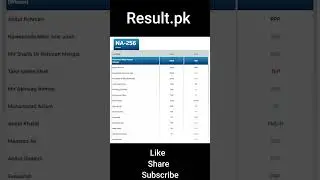 NA-256 Election Result 2024 Mohammad Akhtar Mengal vs Abdul Rehman #election