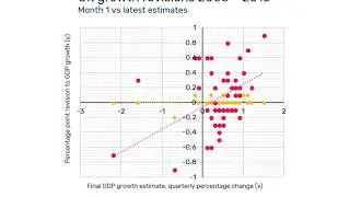UK GDP revisions