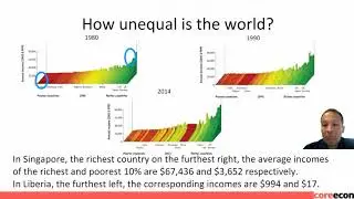 Lecture 1b   macro context   inequality   measurement of living standards
