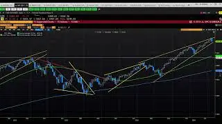 Overboughtness + Extreme Sentiment = Trouble, Some Housing Data, Shipping, Retail Sales, yada yada