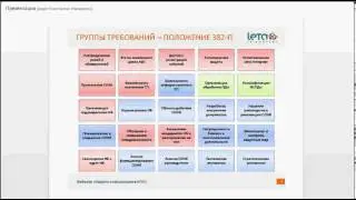 Защита информации в национальной платежной системе.