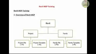 An Introduction to Revit MEP : A Basic Overview - Part 1