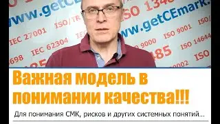 Основы СМК 1. Пирамида Качества