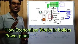 Economisers Working In Power Plant| Working Of Economizer in boiler Mechanical science #mechanical