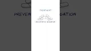 Treating Migraines #healthsketch #shorts