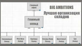 [Guide] Руководство по оптимизации вашего склада в Big Ambitions. Главный склад и типовые склады.