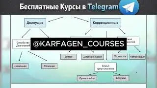 Pifagor Trade 2026 — СЛИВ КУРСА | Скачать полный курс по трейдингу  Волновой принцип Эллиота