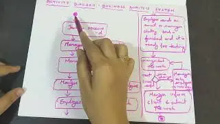 How to draw activity diagram for business analysis system?