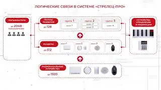 Удалённая практика Стрелец-ПРО: Вступление и теоретическая база