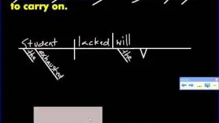 Sentence Diagram: Infinitive Phrase as Adjective A