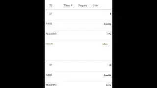 Responsive & Pagination in Angular Material