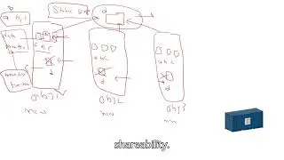 Session 8 | how to persist data in docker container | how to share files between docker containers ?