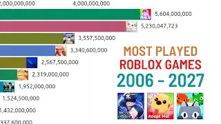 TOP 20 Most Played Roblox Games (2006-June 2027)[Future]