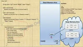 Objects | Class in Java | Demonstrate objects and toString method in Java. Object and class in java