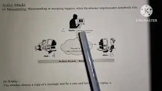 cryptography attacks in CNS in Telugu