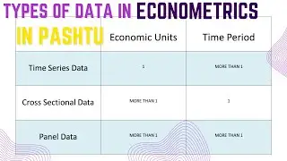 Timeseries Vs Cross-sectional Vs Panel Data In Pashtu