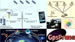 32 GPS (Джи Пи Эс)