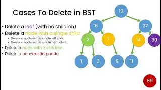 450  Delete Node in a BST Conceptual | LeetCode