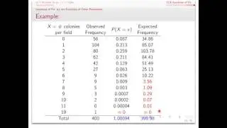 Chi-Square Goodness of Fit Test - Part 3