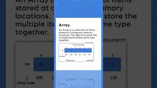 What is an Array Data Structure? Why array used? 