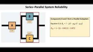 Series-Parallel System Reliability