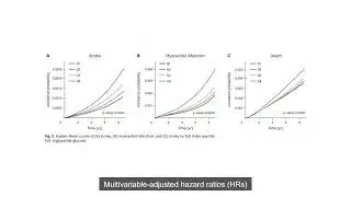 Triglyceride-Glucose Index Is a Useful Marker for Predicting Future CVD and Mortality