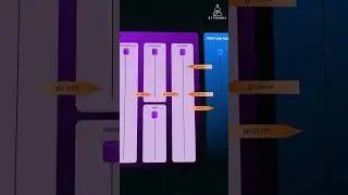 Git Workflow Explained With Simple Steps Anyone Can Follow!