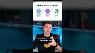 Схема внедрения AI ассистента в любой образовательный процесс. Полное видео на канале 👆🏼