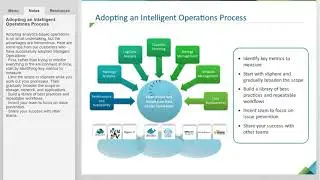 vRealize Operations 101 Part 1
