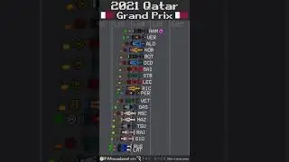 2021 Qatar Grand Prix Timelapse 