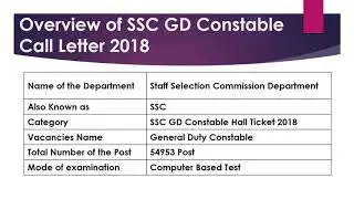 SSC GD Constable Admit Card | Check GD Constable Call Letter for 54953 vacancy