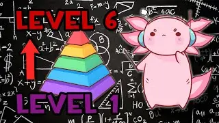 6 Levels Of Thinking to MASTER O Level MATH