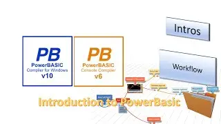 Introduction to Programming with PowerBasic compilers - Workflow