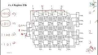 Sequential 26 Register File Block Diagram