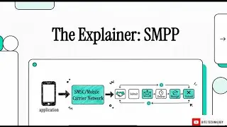 What is SMPP? The Protocol Behind High-Throughput Bulk SMS Messaging