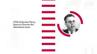 Raytheon Technologies Timeline