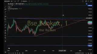 bankex lavel on expiry #level #supportandresistance #bullbearsharemarket #trading #trending #trader