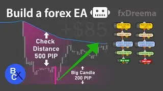📈Build a forex EA Robot (No Code) - Power Candle Trading (Big Size) & Check Distance by fxDreema