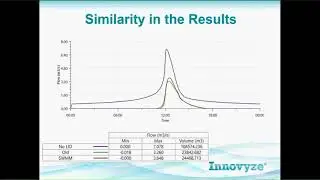 Modelling and optimizing SUDS using InfoWorks ICM and InfoSWMM Sustain