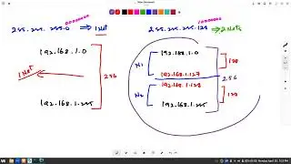 11 - What is Subnetting - Class C ?Explained in Tamil - Part - 2