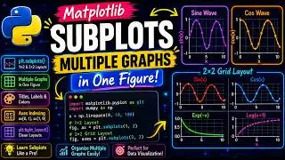 Matplotlib Subplots Explained 📊 | Multiple Graphs in One Figure (Python Tutorial)
