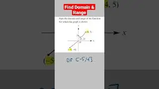Domain and Range of a Function From a Graph | Maths Methods