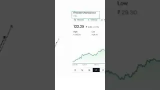Top  MULTIBAGGER stocks for 2021 l top multibagger stocks ( 19 oct 2021 ) 